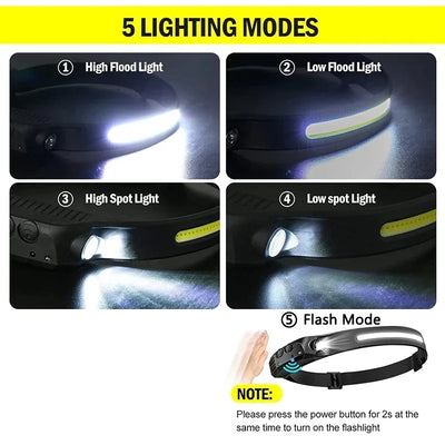 USB wiederaufladbare LED-Sensor-Scheinwerfer, XPE + COB-Scheinwerfer, LED-Stirnlampe, Camping-Suchscheinwerfer, Taschenlampe für Angellaterne